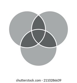 Intersection of three sets circles. Venn diagram of 3 sets