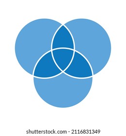 Intersección de tres conjuntos de círculos. Diagrama de Venn de 3 conjuntos