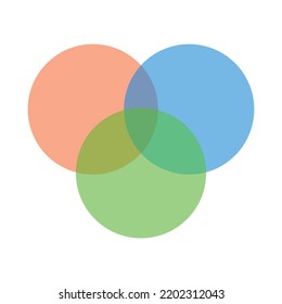 Intersección de tres conjuntos de círculos. Diagrama de Venn de 3 conjuntos