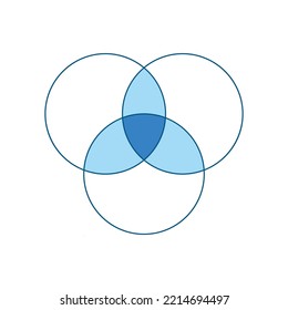 Intersection of three sets circles. Venn diagram of 3 sets