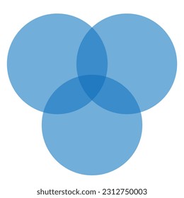 Intersection of three sets circles. Venn diagram of 3 sets. Mathematics resources for teachers and students.