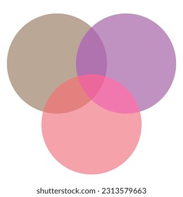 Intersection of three sets circles. Venn diagram of 3 sets. Mathematics resources for teachers and students.