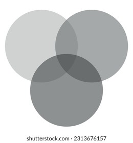 Intersection of three sets circles. Venn diagram of 3 sets. Mathematics resources for teachers and students.