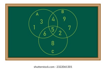 Intersection of three sets circles. Venn diagram of 3 sets. Mathematics resources for teachers and students.