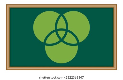 Intersection of three sets circles. Venn diagram of 3 sets. Mathematics resources for teachers and students.
