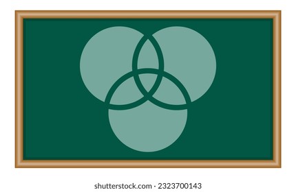 Intersection of three sets circles. Venn diagram of 3 sets. Mathematics resources for teachers and students.