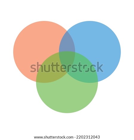 Intersection of three sets circles. Venn diagram of 3 sets