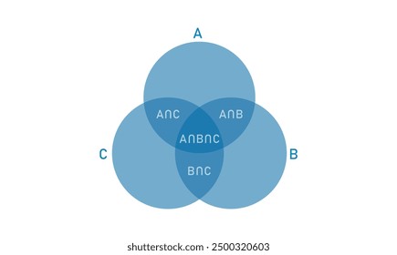 Intersection of three sets formula. Venn diagram chart template 3 circles.