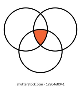 intersection of three sets venn diagram