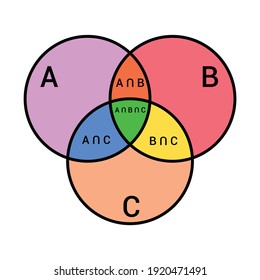 intersection of three sets venn diagram