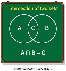 Intersection Two Sets Venn Diagram Stock Vector (Royalty Free ...