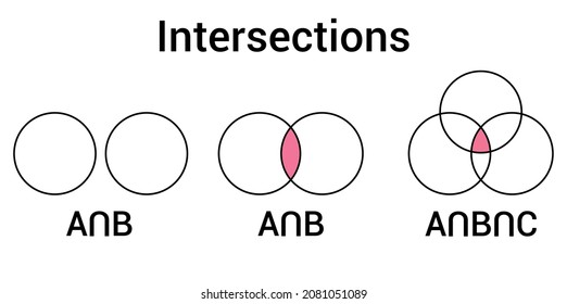 Intersection of two sets. venn diagram