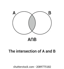 Intersection of two sets venn diagram