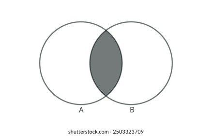 Intersection of two sets venn diagram in mathematics.