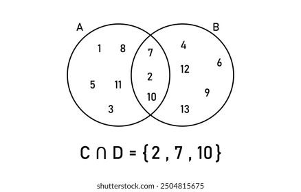 Intersection of two sets venn diagram in mathematics.