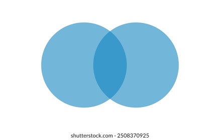 Intersection of two sets venn diagram in mathematics.