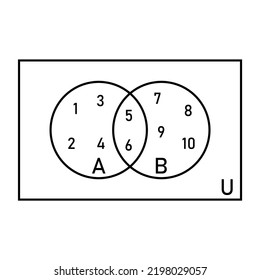 Intersection Of Two Sets And Venn Diagrams In Set Theory.