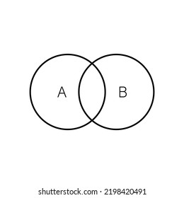 Intersection Of Two Sets And Venn Diagrams In Set Theory.