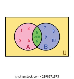 Intersection Of Two Sets And Venn Diagrams In Set Theory.