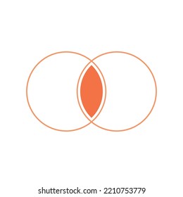 Intersection Of Two Sets And Venn Diagrams In Set Theory.