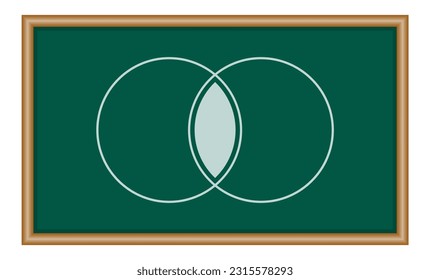 Intersección de dos conjuntos y diagramas venn en teoría de conjunto. Recursos matemáticos para profesores y estudiantes.