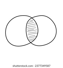 Intersection of two sets and venn diagrams. Mathematics resources for teachers and students. Vector illustration.
