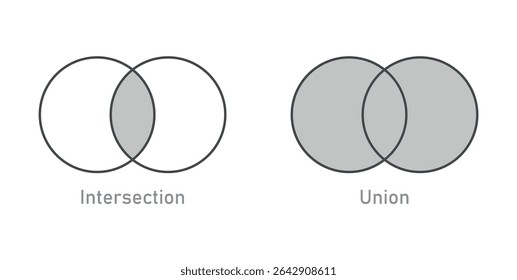 Intersection and Union of Sets A and B in Set Theory. Venn Diagram of Circles in Mathematics.