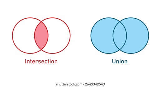 Intersection and Union of Sets A and B in Set Theory. Venn Diagram of Circles in Mathematics.