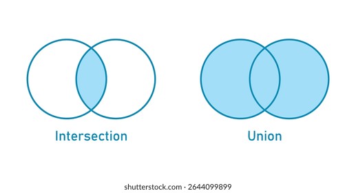 Interseção e união dos conjuntos A e B na teoria dos conjuntos. Diagrama de Venn de Círculos em Matemática.