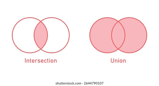 Interseção e união dos conjuntos A e B na teoria dos conjuntos. Diagrama de Venn de Círculos em Matemática.
