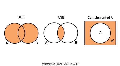 intersection and union of two sets. complement of set