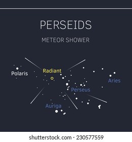 Interstellar astronomical info graphic about meteor shower perseids