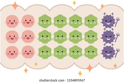 Intestinal Flora Ratio, Good Bacteria, Bad Bacteria, Opportunistic Bacteria