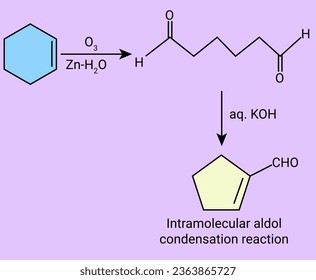 The Intramolecular aldol condensation reaction.