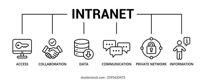 Intranet banner icon with access, collaboration, data, communication, private network, information