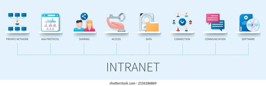 Banner de Intranet con iconos. Red privada, protocolo aaa, uso compartido, datos, acceso, conexión, comunicación, iconos de software. Concepto de negocio. infografías de vectores web en estilo 3d