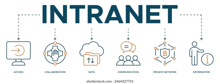 Intranet banner web icon illustration concept for global network system with icon of access, collaboration, data, communication, private network, and information technology