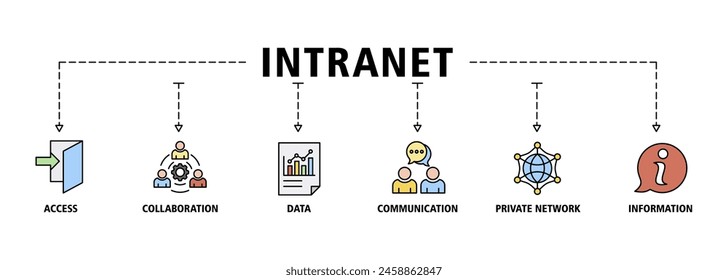 Intranet banner web icon set vector illustration concept for global network system with icon of access, collaboration, data, communication, private network, and information technology