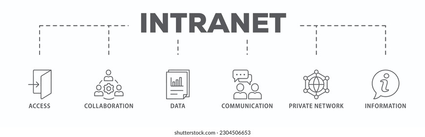 Banner de la Intranet concepto de ilustración vectorial de ícono de icono de acceso, colaboración, datos, comunicación, red privada y tecnología de la información
