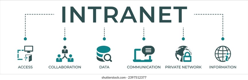 Intranet banner web icon vector illustration concept for global network system with icon of access, collaboration, data, communication, private network, and information technology