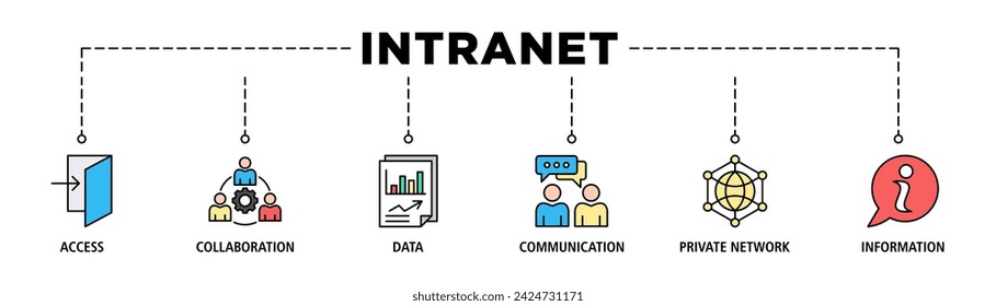Concepto de ilustración vectorial de icono web de banner de intranet para sistema de red global con icono de acceso, colaboración, datos, comunicación, red privada y tecnología de la información