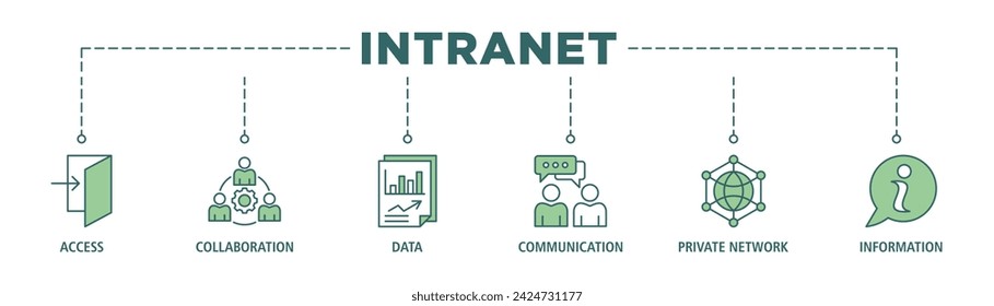 Intranet banner web icon vector illustration concept for global network system with icon of access, collaboration, data, communication, private network, and information technology
