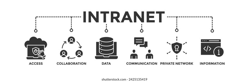 Intranet banner web icon vector illustration concept for global network system with icon of access, collaboration, data, communication, private network, and information technology	