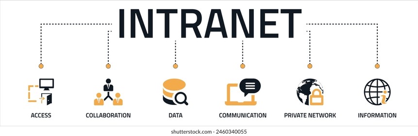 Concepto de Ilustración vectorial de iconos de Web de Anuncio de intranet para sistema de red global con icono de acceso, colaboración, datos, comunicación, red privada y tecnología de la información