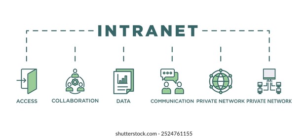 Intranet banner web icon vector illustration concept for global network system with icon of access, collaboration, data, communication, private network, and information technology