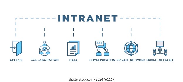 Intranet banner web icon vector illustration concept for global network system with icon of access, collaboration, data, communication, private network, and information technology