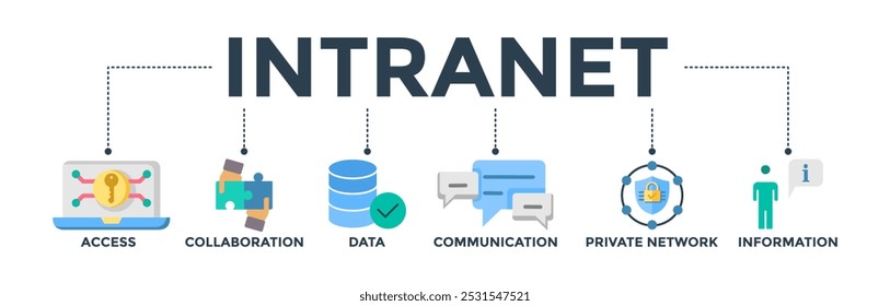 Intranet-Banner-Web-Symbol, Vektorgrafik-Konzept für ein globales Netzwerksystem mit Symbol für Zugriff, Zusammenarbeit, Daten, Kommunikation, privates Netzwerk und Informationstechnologie 

