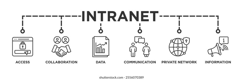 Intranet banner web icon vector illustration concept for global network system with icon of access, collaboration, data, communication, private network, and information technology