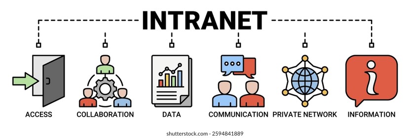 Intranet banner web icon vector illustration concept for global network system with icon of access, collaboration, data, communication, private network, and information technology icons.