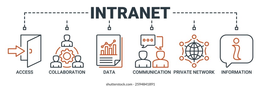 Intranet banner web icon vector illustration concept with icon of access, collaboration, data, communication, private network, and information technology icons. Outline vector symbol background.